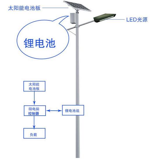 太阳能路灯原理